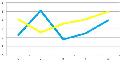 Fahrrad Finanzierung und Leasing
